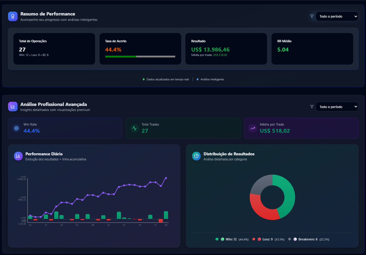 Dashboard EquityFlow mostrando estatísticas completas