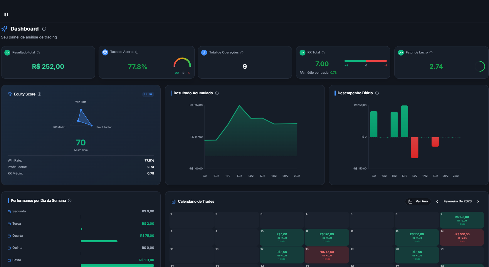 Dashboard EquityFlow